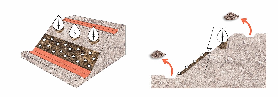 Rögzítőárkok kialakítása