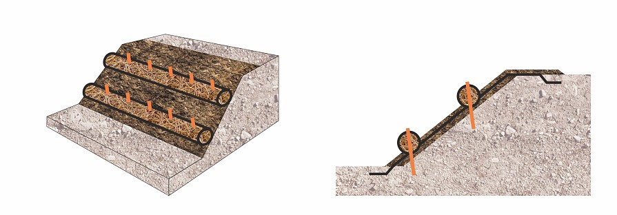 A tekercs kigördítése lejtésirányban