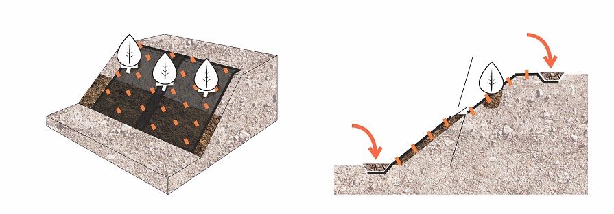 Kókusz- és egyéb geomatracok rögzítése