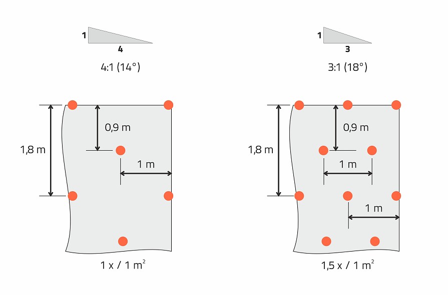 Geohálók és geomatracok rögzítése