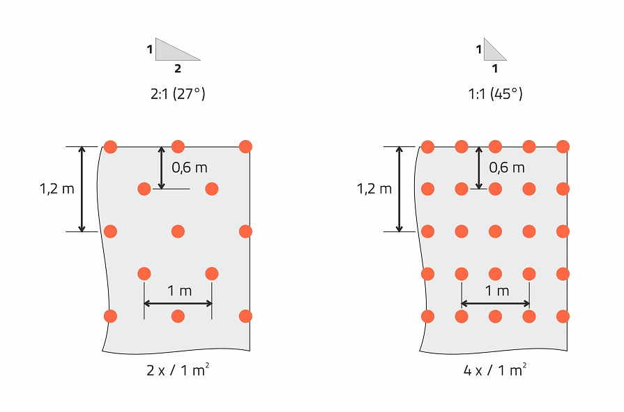 Geohálók és geomatracok rögzítése